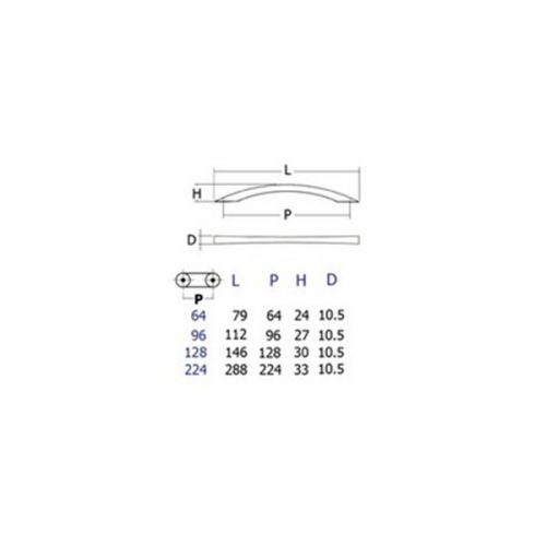 SNCL , CP , BNL - Image 2