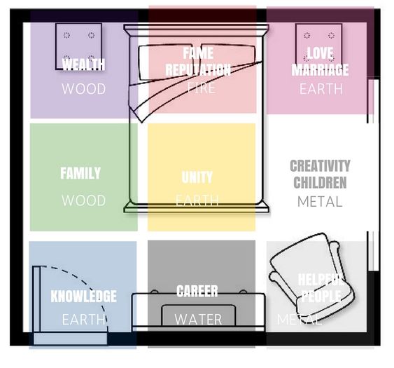 Printable Bagua Map