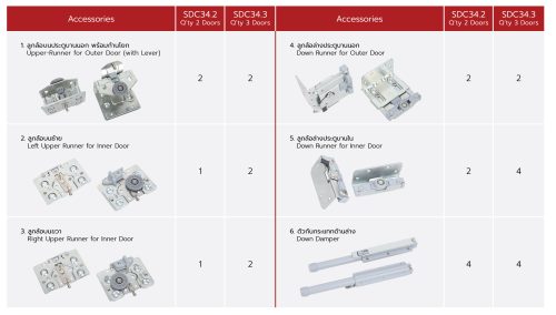 อุปกรณ์บานเลื่อนแบบแขวน SDC34.2 , SDC34.3 - Image 4