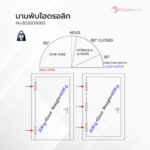 บานพับไฮดรอลิก สีดำ - Image 3